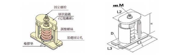 JB型彈簧<a href='http://jszlcs.com' target='_blank'><u>減震器</u></a>