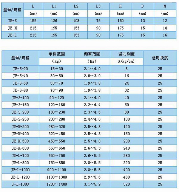JB型<a href='http://jszlcs.com' target='_blank'><u>彈簧減震器</u></a>外形尺寸和其他型號(hào)表