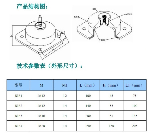 JGF型橡膠<a href='http://jszlcs.com' target='_blank'><u>減震器</u></a>參數(shù)