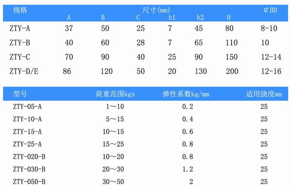 吊式彈簧減震器，上海吊式彈簧減震器，淞江吊式彈簧減震器